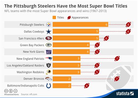 nfl standings steelers|did pittsburg win today.